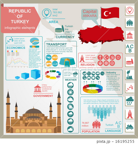 Turkey  infographics, statistical data, sights Turkey  infographics, statistical data, sights 16195255