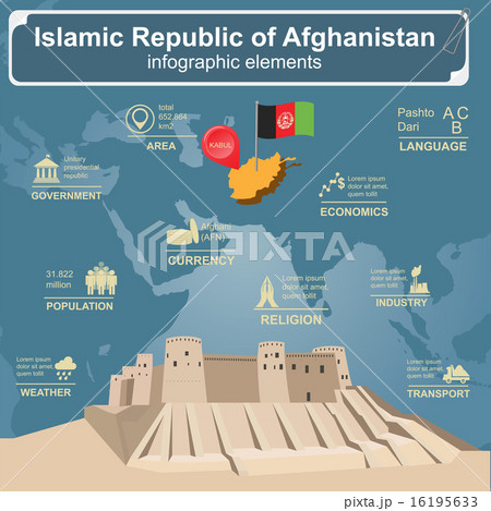 Afganistan infographics, statistical data, sights Afganistan infographics, statistical data, sights 16195633