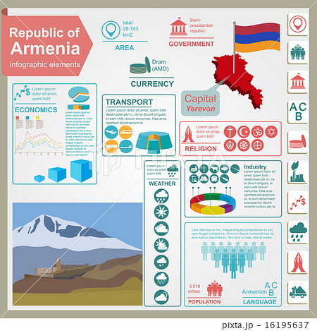 Armenia infographics, statistical data, sights Armenia infographics, statistical data, sights 16195637