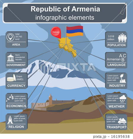 Armenia  infographics, statistical data, sights 16195638