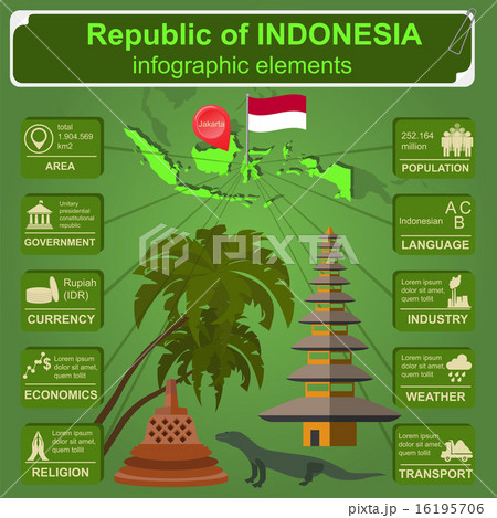 Indonesia  infographics, statistical data, sights. 16195706
