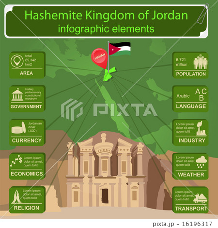 Jordan  infographics, statistical data, sights 16196317