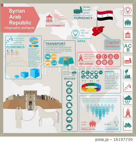 Syria infographics, statistical data, sights 16197730