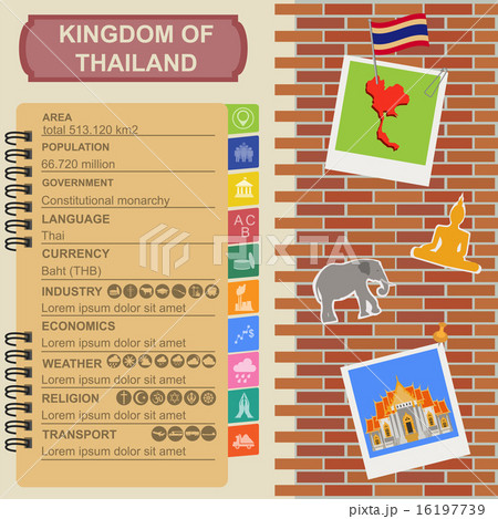 Thailand  infographics, statistical data, sights 16197739