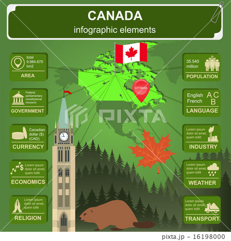 Canada infographics, statistical data, sights Canada infographics, statistical data, sights 16198000