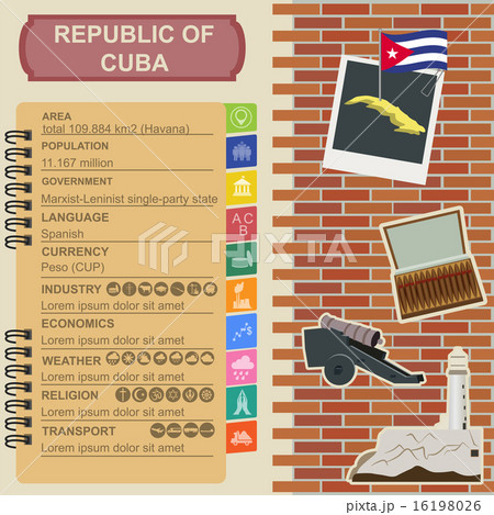 Cuba infographics, statistical data, sights Cuba infographics, statistical data, sights 16198026