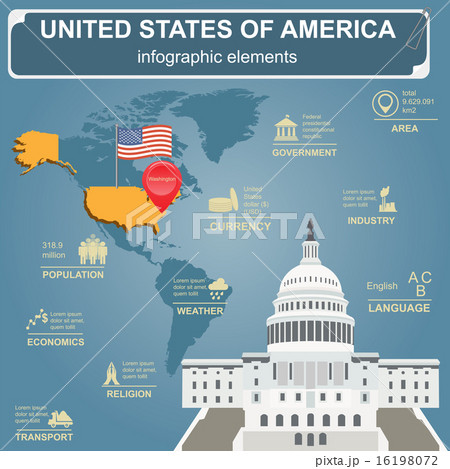 United States of America infographics 16198072