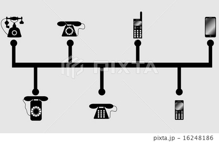 Evolution phones 16248186