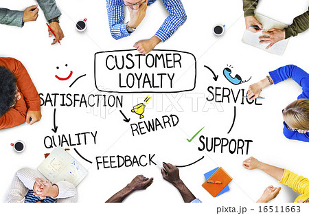 Customer Loyalty Satisfaction Support Strategy Concept 16511663