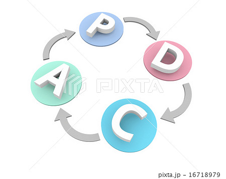PDCAサイクル図 PDCAサイクル図 16718979