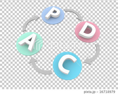 PDCAサイクル図 PDCAサイクル図 16718979