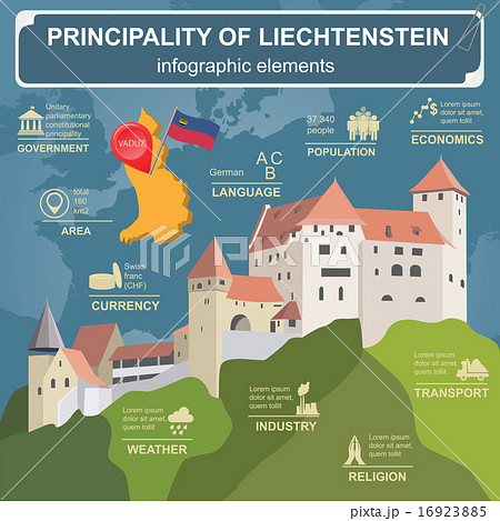 Liechtenstein infographics, sights 16923885