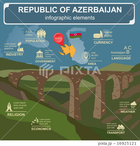 Azerbaijan infographics, statistical data, sights Azerbaijan infographics, statistical data, sights 16925121