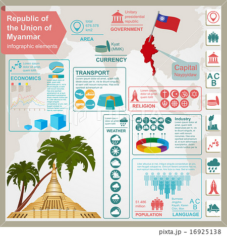 Myanmar (Burma)  infographics 16925138