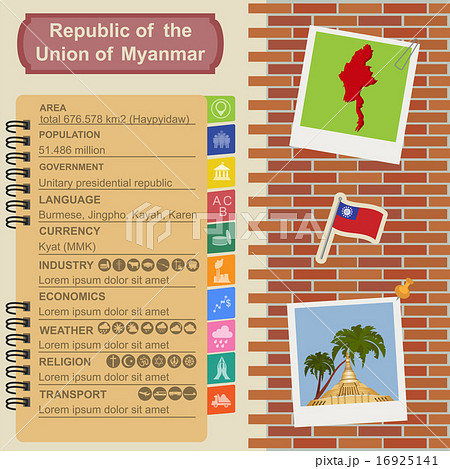 Myanmar (Burma) infographics Myanmar (Burma) infographics 16925141