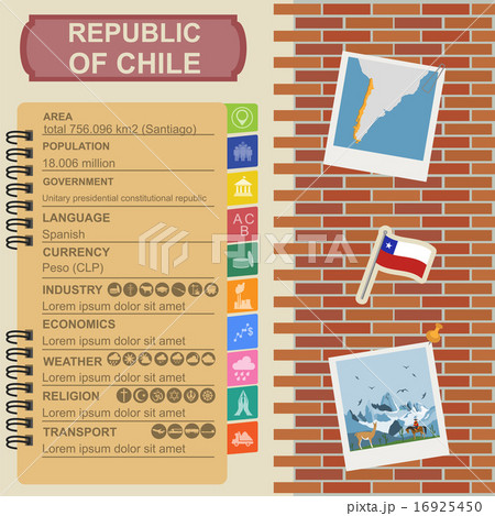 Chile infographics, statistical data, sights Chile infographics, statistical data, sights 16925450