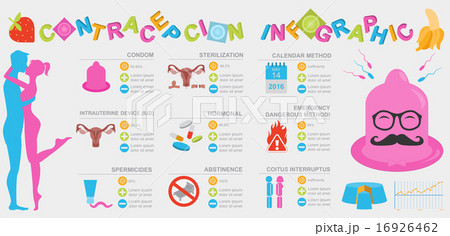 Contraception methods graphic template 16926462