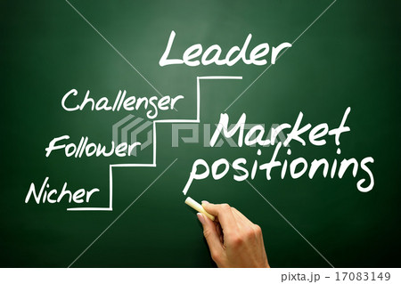 Market positioning Market positioning 17083149