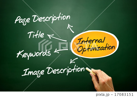 Internal optimization Internal optimization 17083151