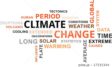 word cloud - climate change 17335344