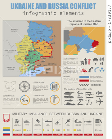 Ukraine and Russia military conflict infographic Ukraine and Russia military conflict infographic 17339157