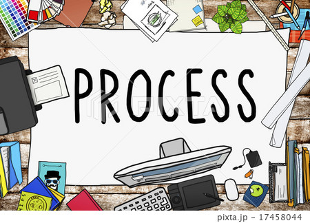 Process System Method Procedure Operation Concept Process System Method Procedure Operation Concept 17458044