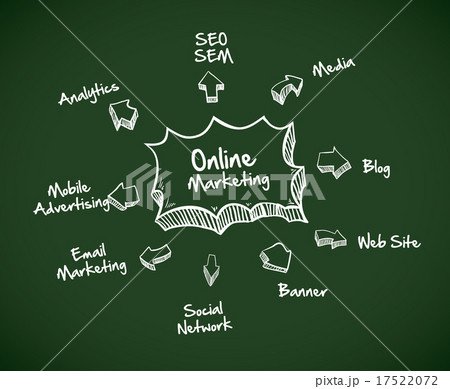 marketing online marketing online 17522072