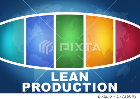 Lean Production 17726045
