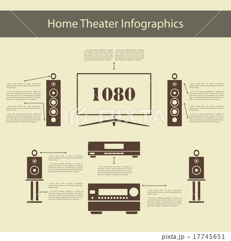 Home Theater Infographics Home Theater Infographics 17745651