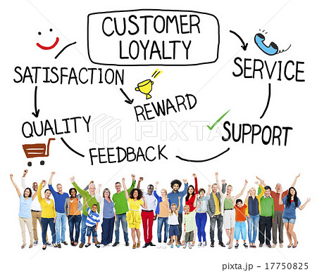 Customer Loyalty Satisfaction Support Strategy Concept 17750825