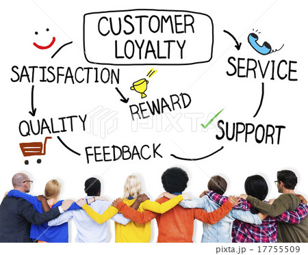 Customer Loyalty Satisfaction Support Strategy Concept 17755509
