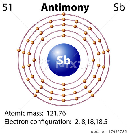 Symbol and electron diagram for Antimony 17932786