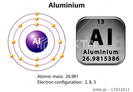 Symbol and electron diagram Aluminium Symbol and electron diagram Aluminium 17933011