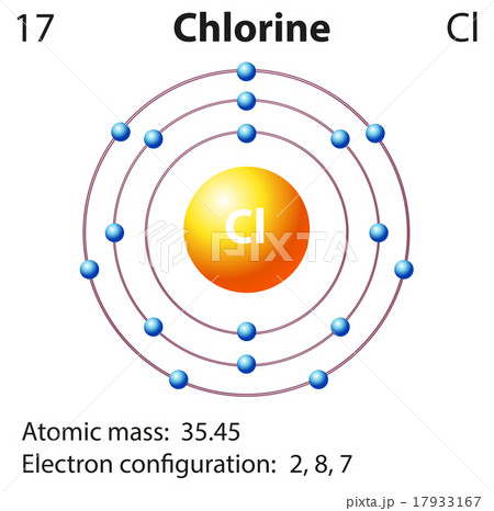 Diagram representation of the element chlorine 17933167