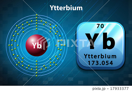 Flashcard of ytterbium atom 17933377