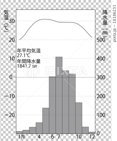 コルカタ カルカッタ の雨温図のイラスト素材