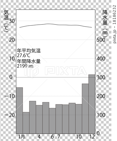 Singapore S Rain Temperature Chart Stock Illustration
