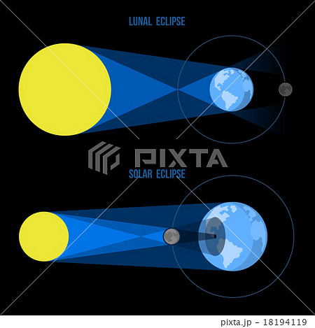 Lunar and Solar Eclipses in Flat Style. Vector. 18194119