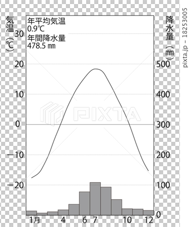 Rain Temperature Chart Of Irkutsk Stock Illustration