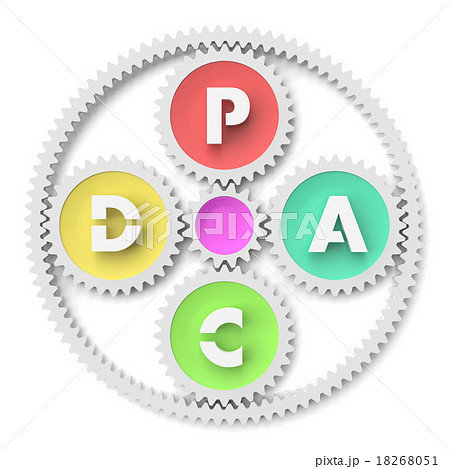 PDACサイクルのイラスト 18268051