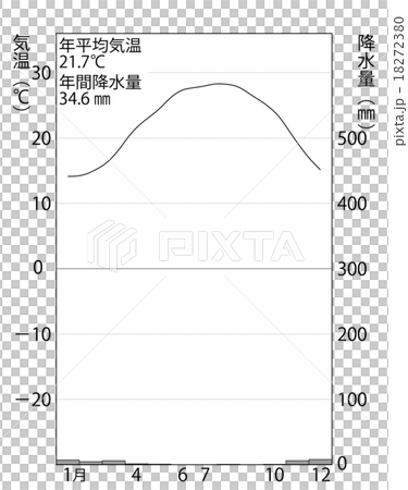 カイロの雨温図 18272380