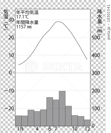 シャンハイの雨温図のイラスト素材