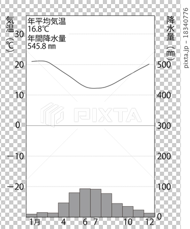 ケープタウンの雨温図のイラスト素材