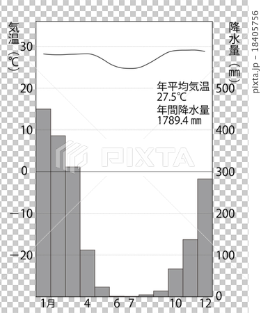 ダーウィンの雨温図 18405756