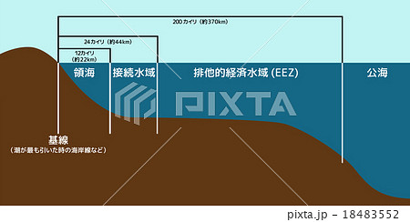 領海・接続水域・排他的経済水域・公海 領海・接続水域・排他的経済水域・公海 18483552