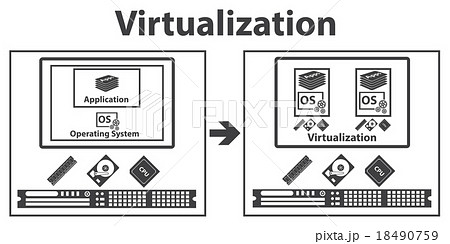 Big Data icons set, Virtualization technology Big Data icons set, Virtualization technology 18490759