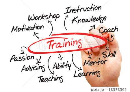 Training Training 18578563