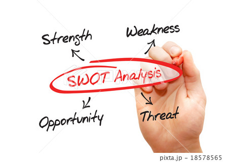 SWOT analysis SWOT analysis 18578565
