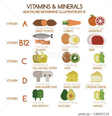 Vitamins and Minerals foods Illustrator set 1 18660116
