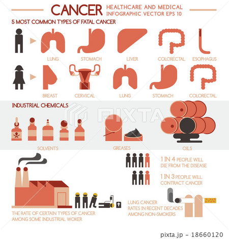 Cancer healthcare and medical 18660120
